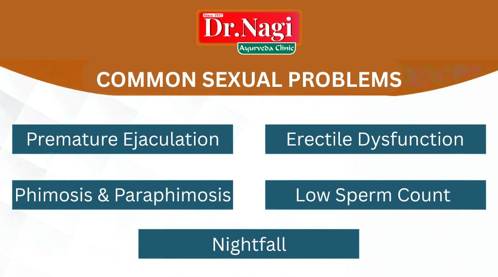 Ayurvedic Sexologist in Canada