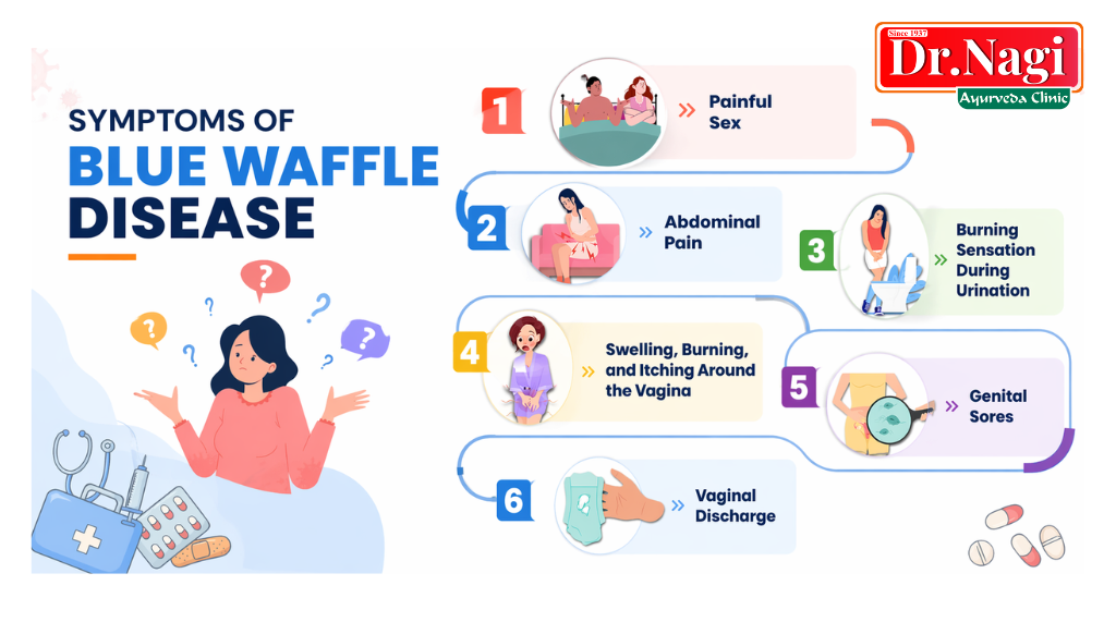 symptoms of blue waffle disease
