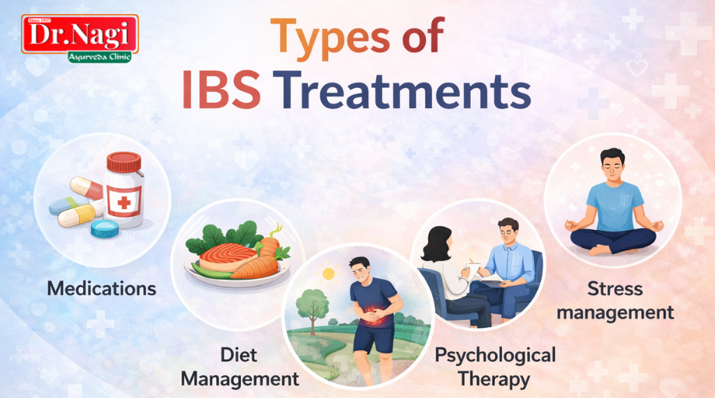 Types of IBS Treatments