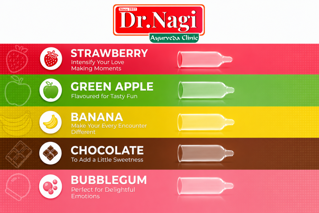 Flavored Condoms