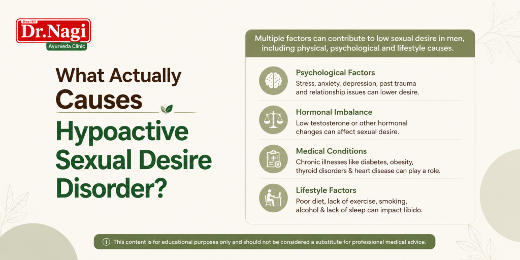 hypoactive sexual desire disorder