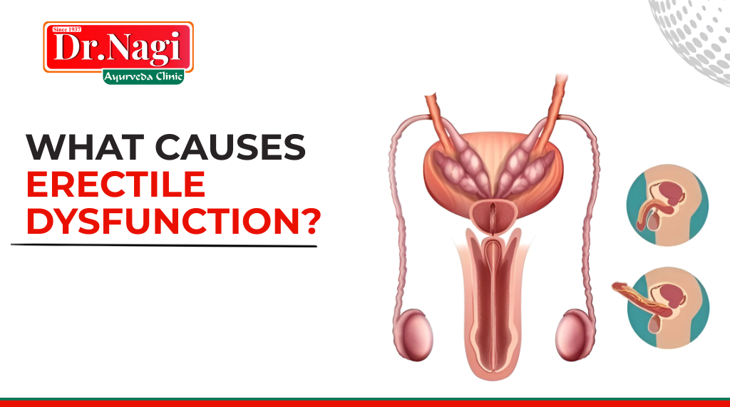 Erectile Dysfunction Doctor