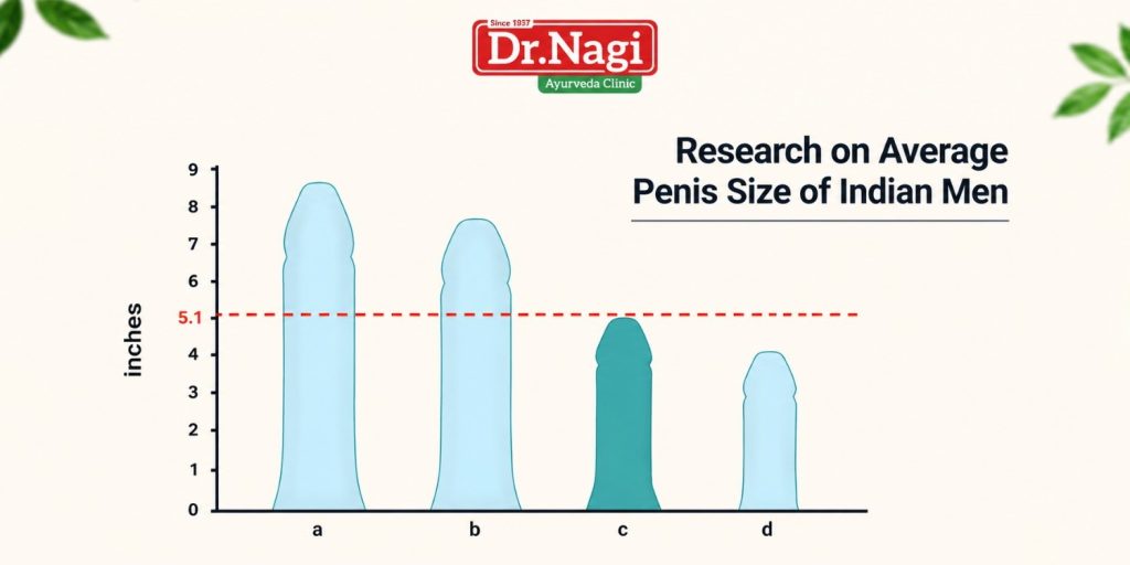 how to increase girth size permanently

